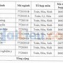 Điểm Sàn Đại Học Y Dược Hải Phòng Năm 2023