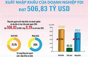 Diễn Đàn Xuất Khẩu 2022 Việt Nam 2 Tháng 4 Không Mất Tiền