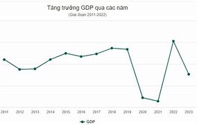 Gdp Bình Quân Đầu Người Của Pháp Năm 2023