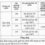 Mã Ngành Đại Học Điều Dưỡng Nam Định