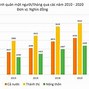 Mức Thu Nhập Bình Quân Đầu Người Của Việt Nam Năm 2022