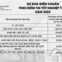 Ngày Công Bố Điểm Chuẩn Các Trường Đại Học 2023