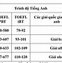 Quy Đổi Điểm Ielts Đại Học Luật Hà Nội