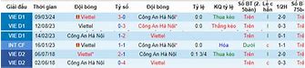 Soi Kèo Viettel Vs Công An Hà Nội